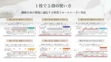 リブラン寝具の使い方例