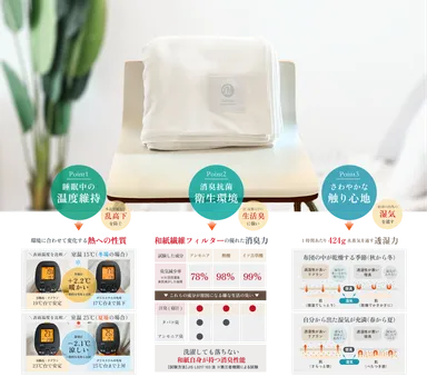 リブラン寝具の性能試験結果