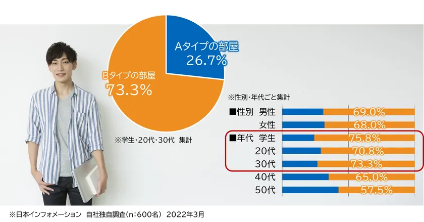 アンケート結果