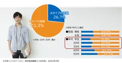 アンケート結果
