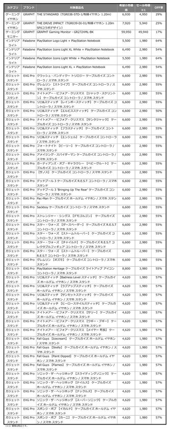 FA20322LE1 5台 ブラックフライデー価格 最終価格 ライト・照明
