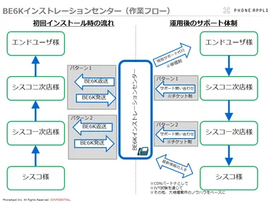作業フローイメージ