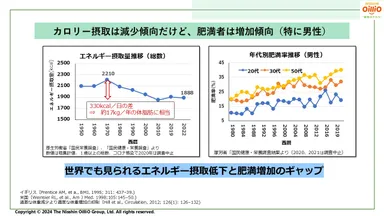 肥満者は増加傾向