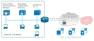 システムイメージ