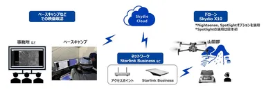 <本実証のイメージ>