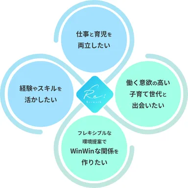 求職者求人者のマッチングイメージ