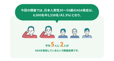 AGA発症率