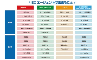 対応可能な取組