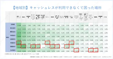 【地域別】キャッシュレスが利用できなくて困った場所