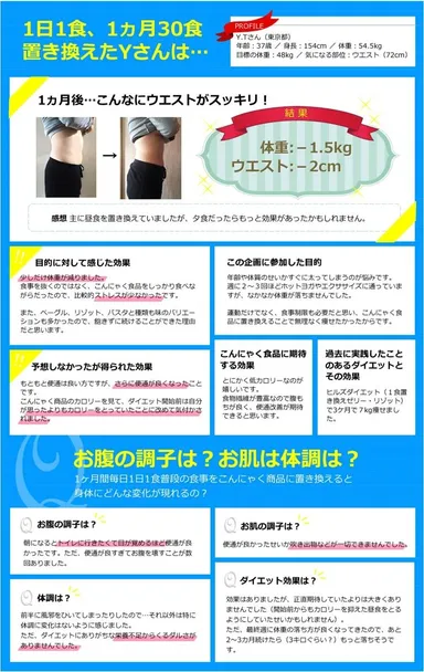 1ヶ月間1日1食こんにゃく食品に置き換えると・・・