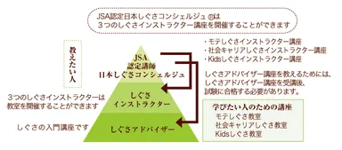講座編成イメージ図
