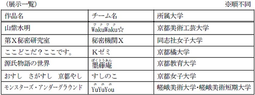 第2回 四条通地下道アート展
「Art Under the Shijo」の実施
~学生チーム6組によるアートの競演~
