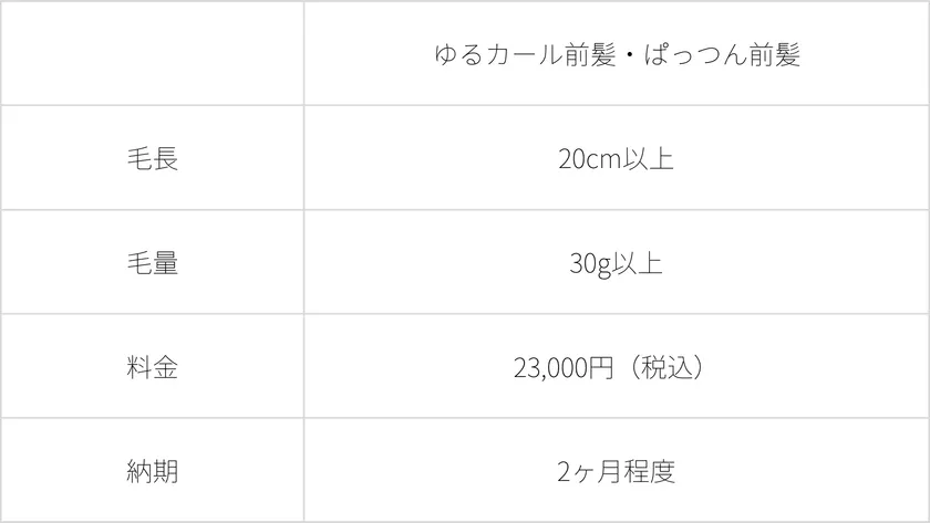 ウィッグ制作に必要な人毛の詳細