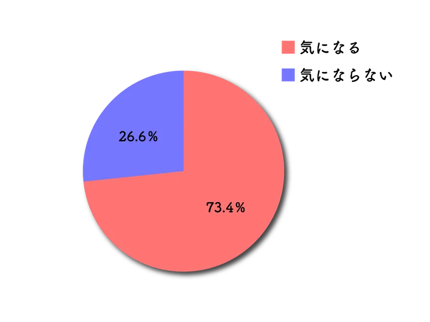 アンケート結果