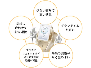 シルクロの特長