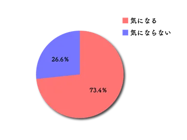 アンケート結果