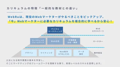 教材をまんべんなく学ぶ理由