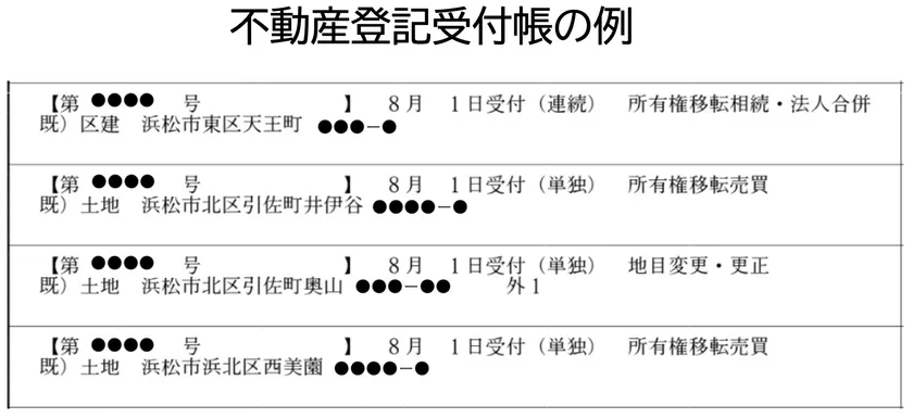 図1:不動産登記受付帳の例(著者により一部加工しています)