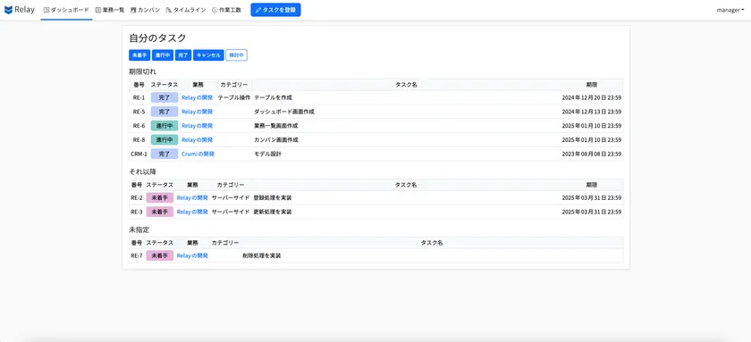 ダッシュボード