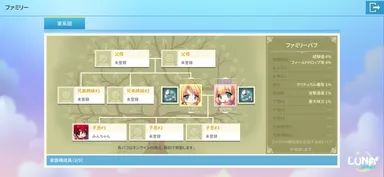 ファミリー紹介