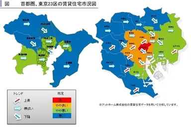 1都3県賃貸住宅市況図