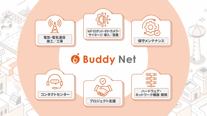 ソリューション動画 メインビジュアル