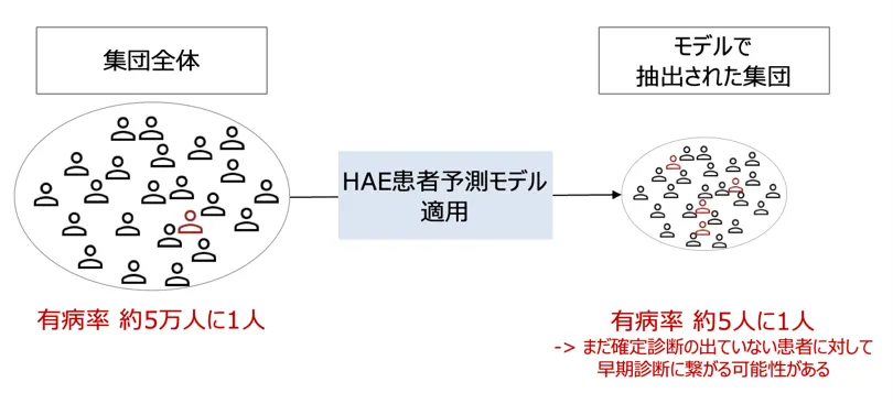 モデル適用イメージ