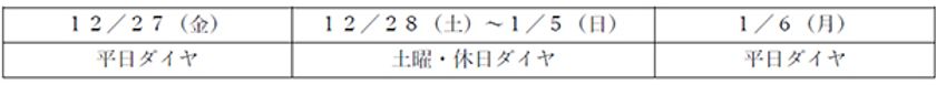 年末年始の鉄道運転ダイヤについて