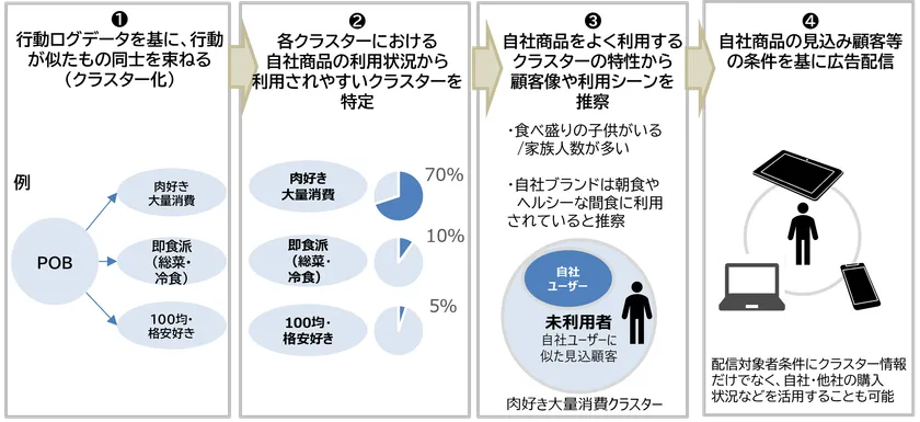 概念図