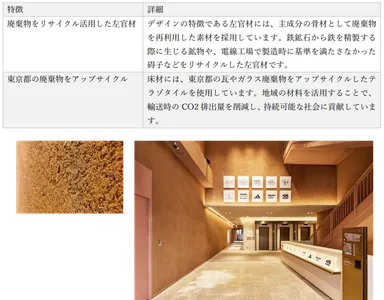 リサイクル骨材を使用した左官材