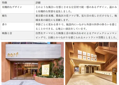 豊島区の花・ツツジを活用した植生／東西通路を新設・整備