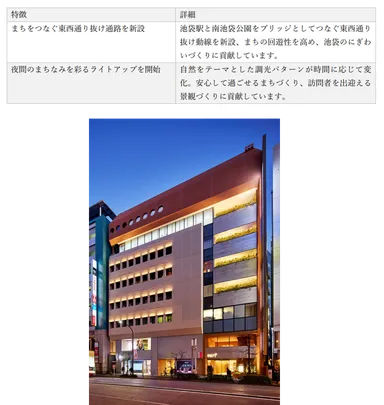 時間の移ろいに併せて変化する外壁ライトアップ