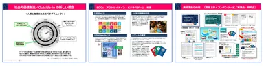 「アウトサイドイン」ビジネスゲーム・コンテンツ資料
