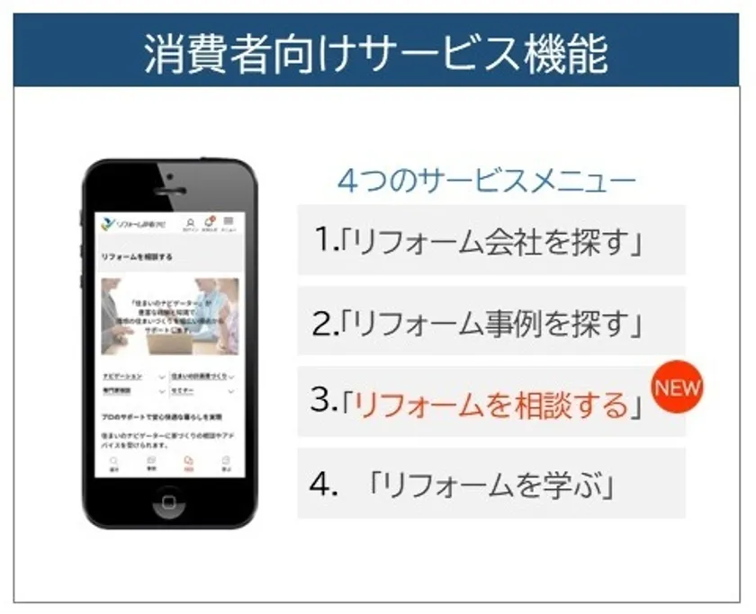 消費者向けサービス機能