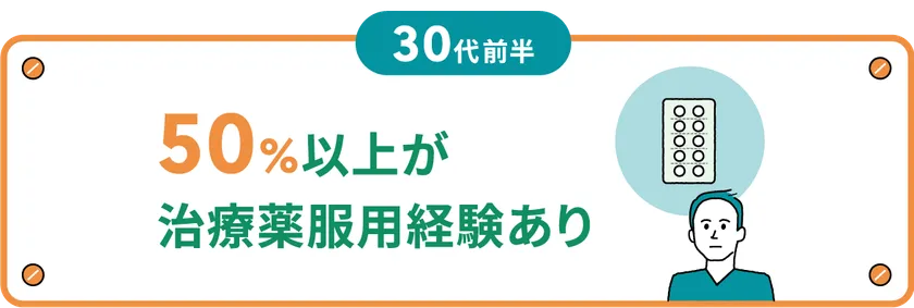 薄毛治療_50%以上が服用経験あり