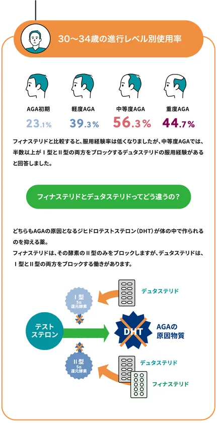Q1-2回答30歳前半、錠剤の違い