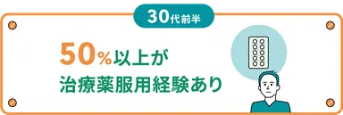 薄毛治療_50％以上が服用経験あり