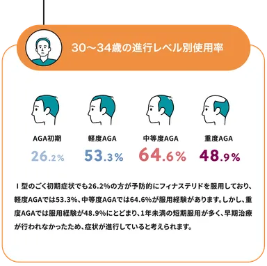 Q1-1回答30歳前半