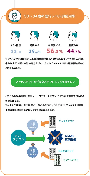 Q1-2回答30歳前半、錠剤の違い