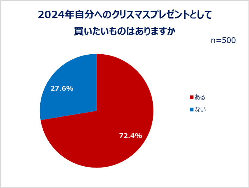 Qoo10「2023年消費行動白書」発表！ ネットショッピングにおける
