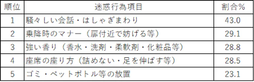 【表10】