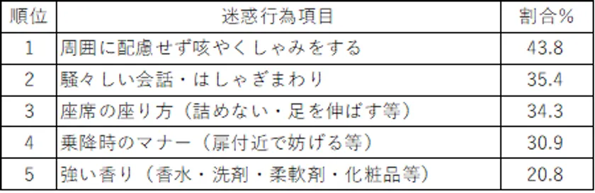 【表11】