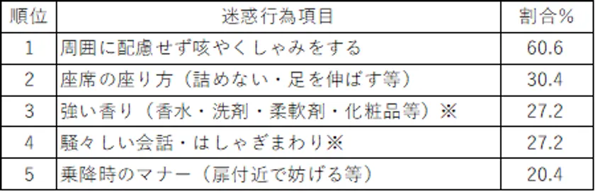 【表13】
