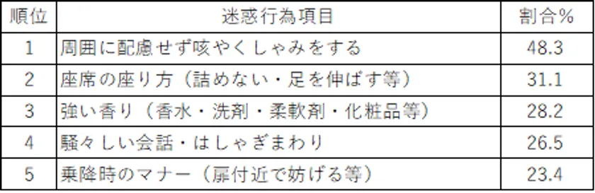 【表14】
