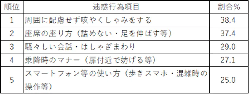 【表15】