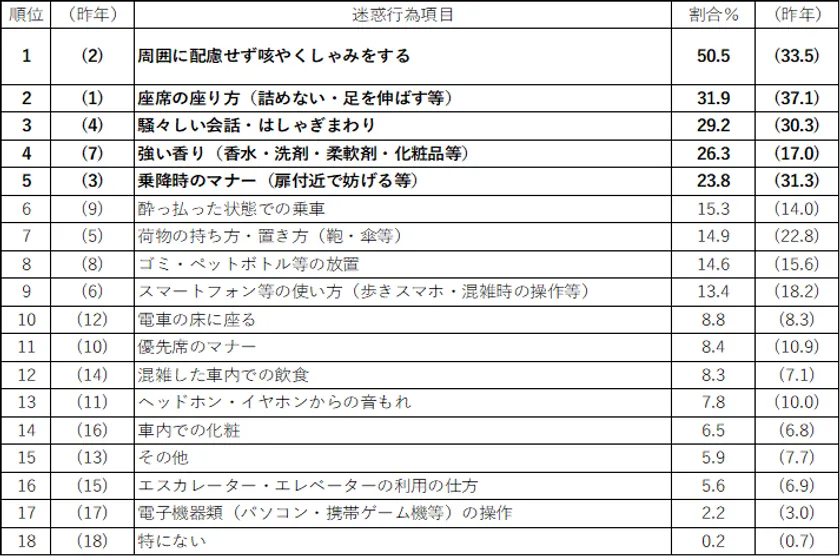 【表1】