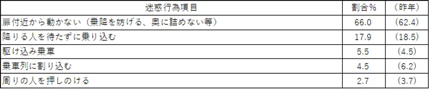 【表4】