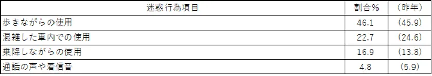 【表6】