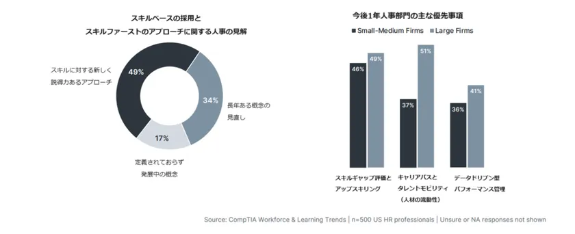 workforce & learning trends 2024