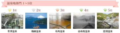 温泉地部門 1～5位